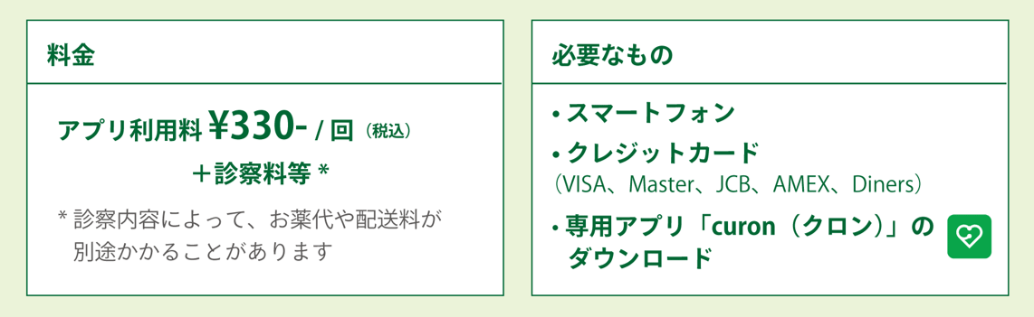 オンライン診療